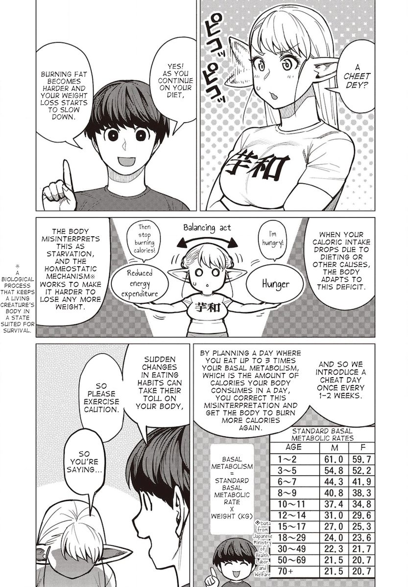 Elf-San Wa Yaserarenai. - Chapter 27 Page 10