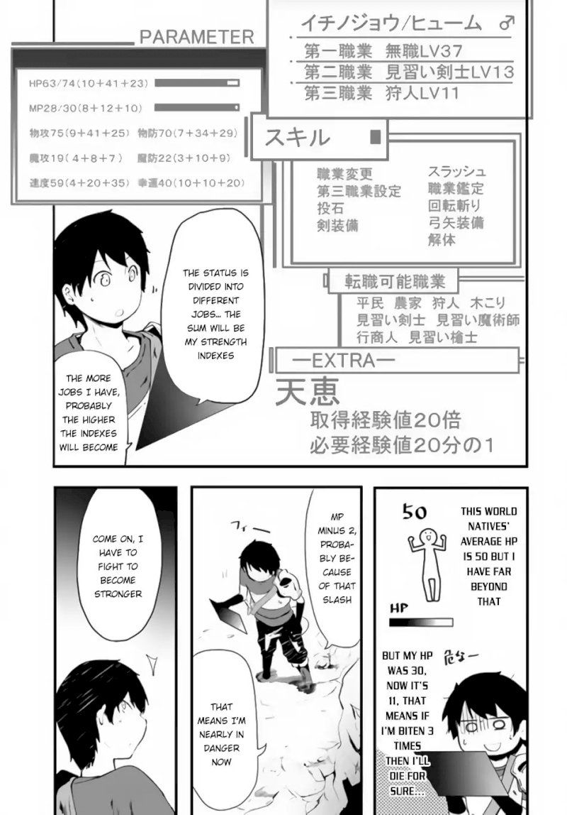 Seichou Cheat de Nandemo Dekiru you ni Natta ga, Mushoku dake wa Yamerarenai you desu - Chapter 2 Page 31